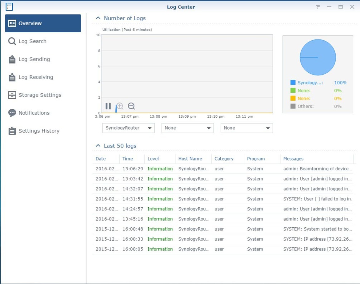 Synology RT1900ac High Speed Wireless AC Router Review
