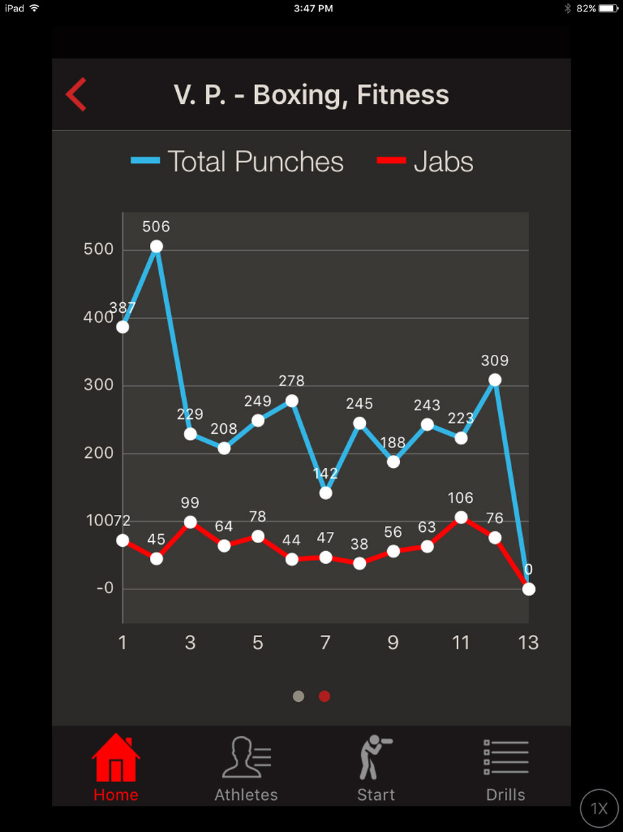 Hykso Boxing Sensors Review: Wearable Technology And Fitness Collide