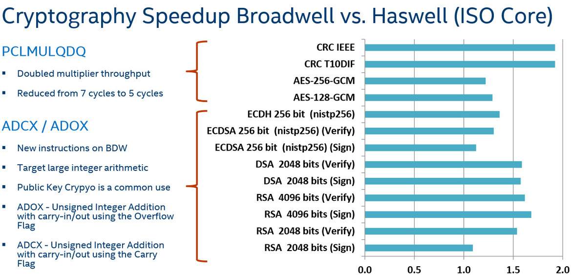 Intel Xeon Processor E5 v4 Family Debut: Dual E5-2697 v4 With 72 Threads Tested