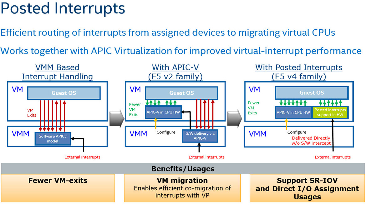 Intel Xeon Processor E5 v4 Family Debut: Dual E5-2697 v4 With 72 Threads Tested