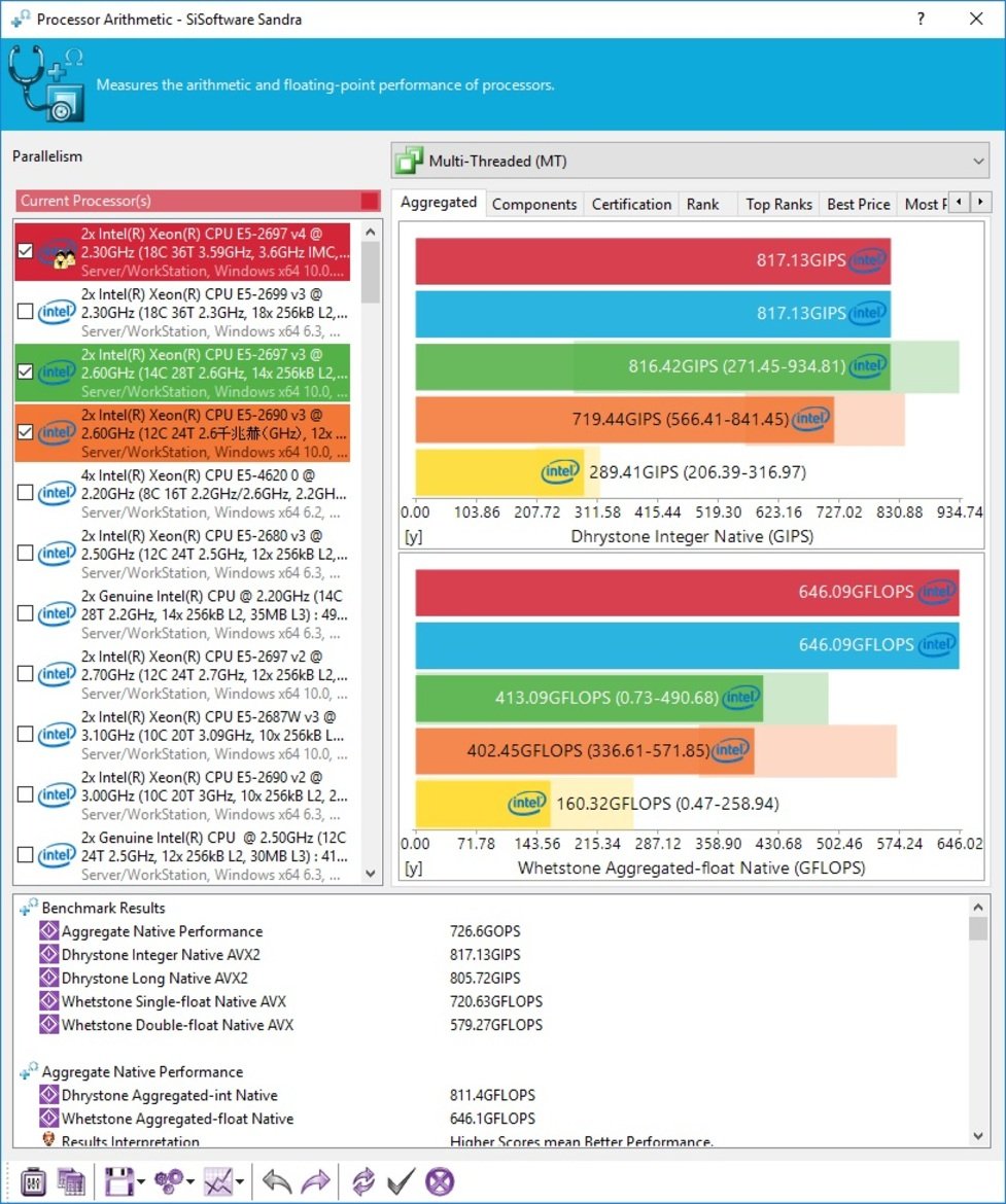 Intel Xeon Processor E5 v4 Family Debut: Dual E5-2697 v4 With 72 Threads Tested