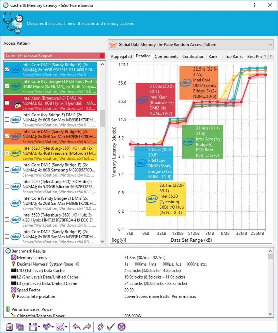 Intel Xeon Processor E5 v4 Family Debut: Dual E5-2697 v4 With 72 Threads Tested