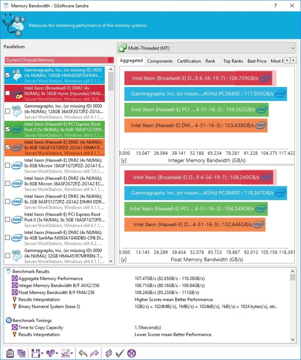 Intel Xeon Processor E5 v4 Family Debut: Dual E5-2697 v4 With 72 Threads Tested