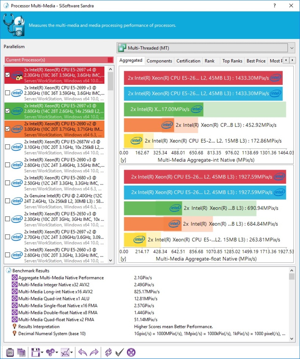 Intel Xeon Processor E5 v4 Family Debut: Dual E5-2697 v4 With 72 Threads Tested