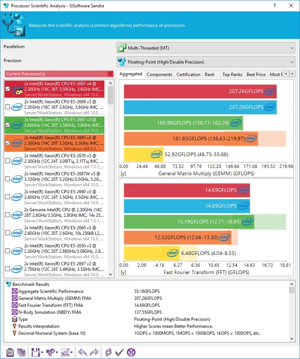 Intel Xeon Processor E5 v4 Family Debut: Dual E5-2697 v4 With 72 Threads Tested