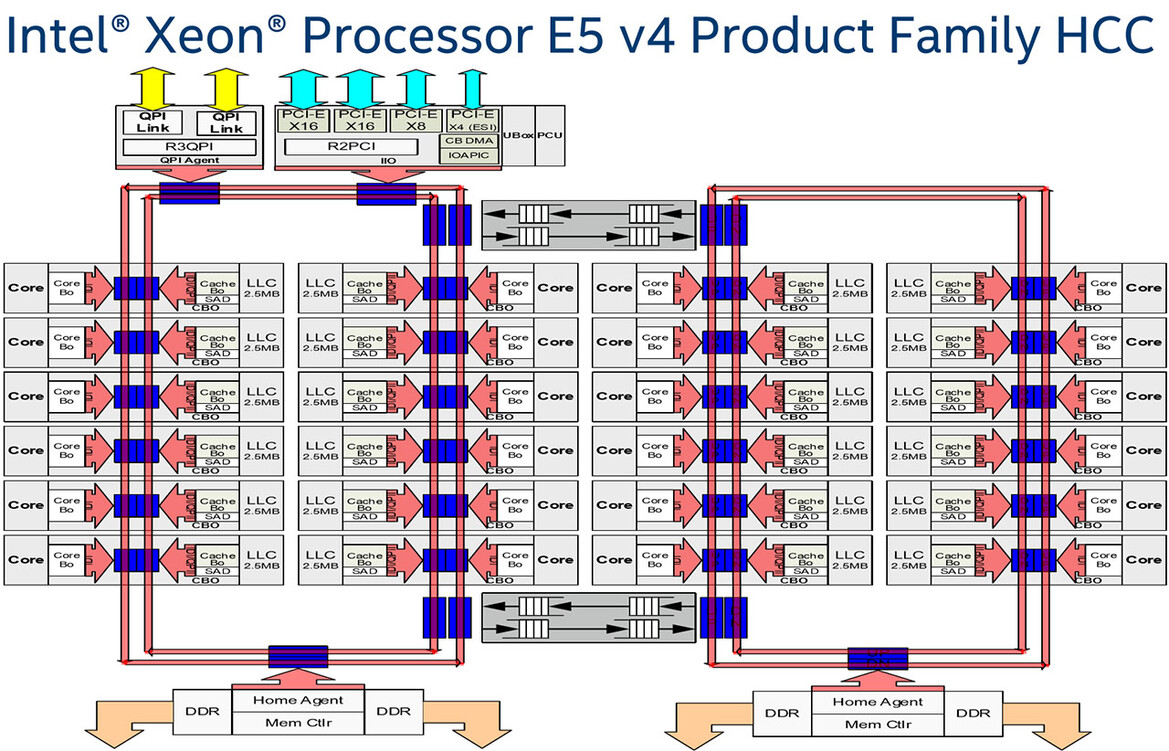 Intel Xeon Processor E5 v4 Family Debut: Dual E5-2697 v4 With 72 Threads Tested