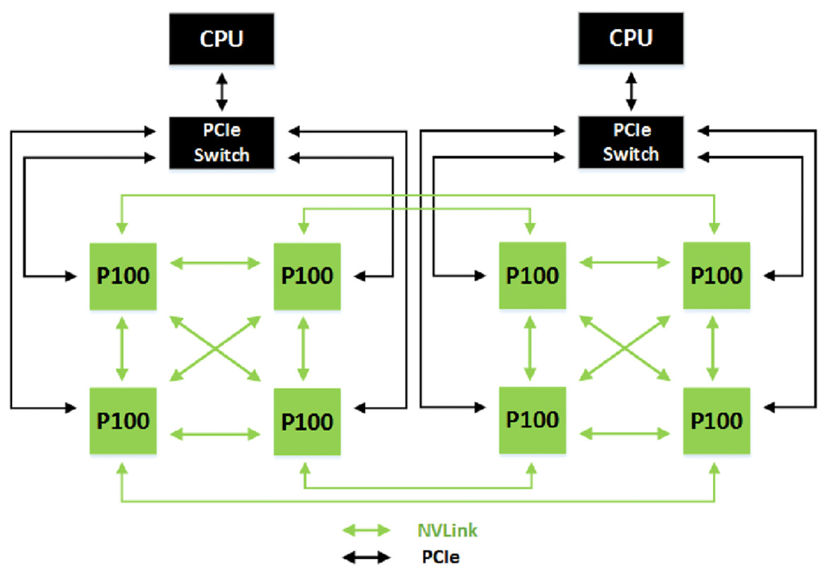 NVIDIA Pascal GPU Architecture Preview: Inside The GP100