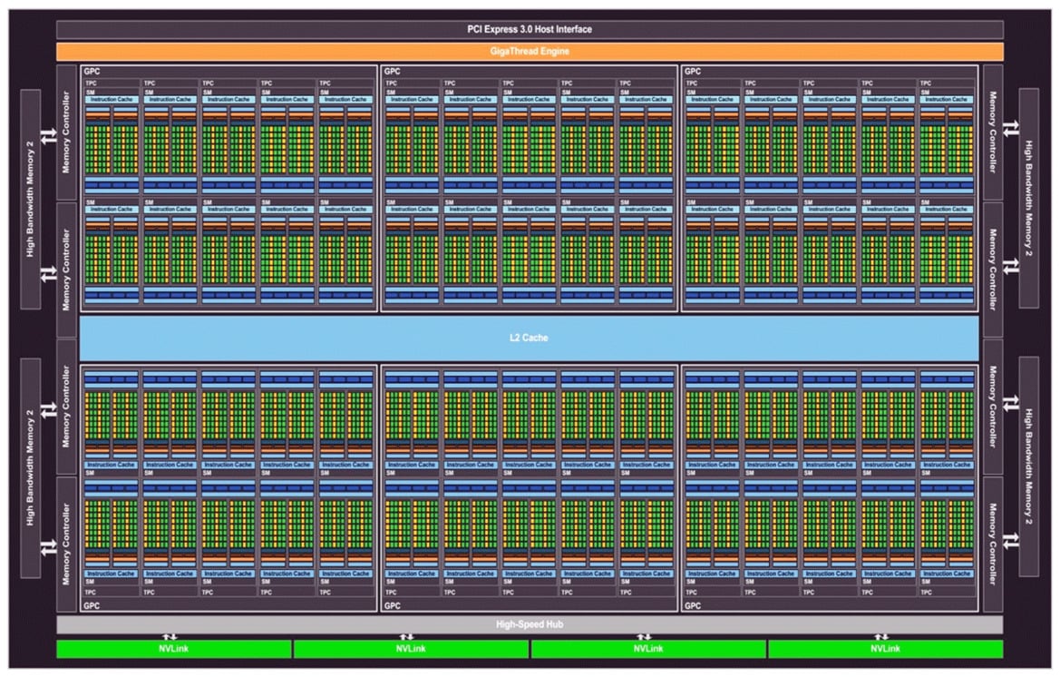 NVIDIA Pascal GPU Architecture Preview: Inside The GP100