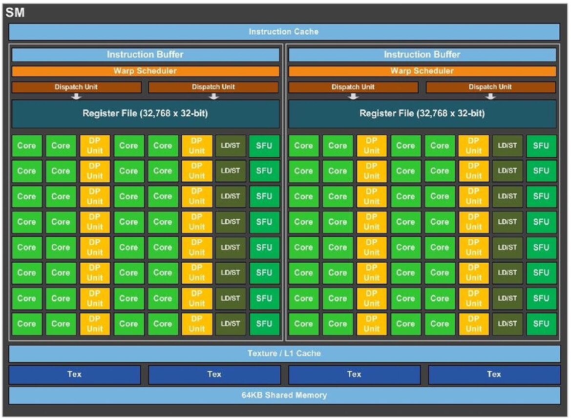 NVIDIA Pascal GPU Architecture Preview: Inside The GP100