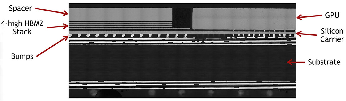 NVIDIA Pascal GPU Architecture Preview: Inside The GP100