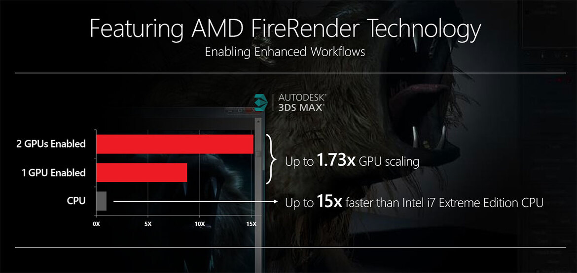 AMD Radeon Pro Duo Preview: Dual Fiji Unleashed