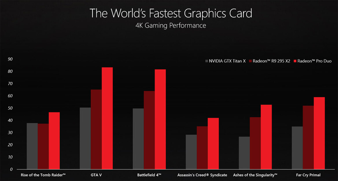 AMD Radeon Pro Duo Preview: Dual Fiji Unleashed