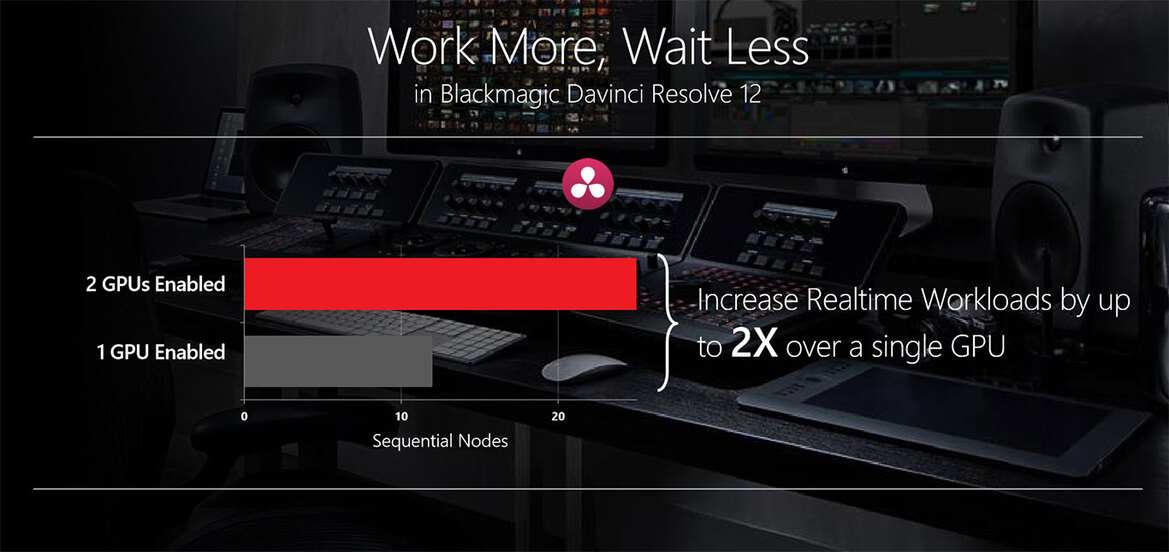AMD Radeon Pro Duo Preview: Dual Fiji Unleashed