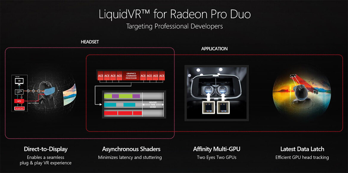 AMD Radeon Pro Duo Preview: Dual Fiji Unleashed