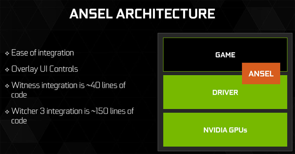 NVIDIA GeForce GTX 1080 Performance Review: Pascal, The New King