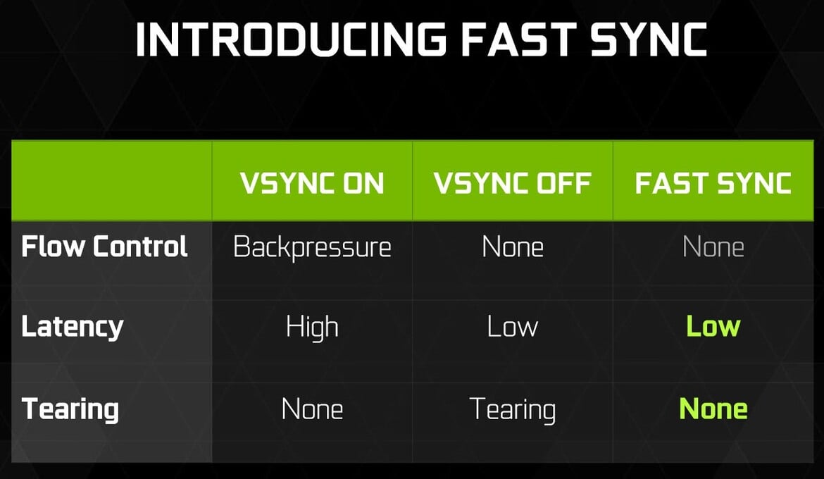 NVIDIA GeForce GTX 1080 Performance Review: Pascal, The New King