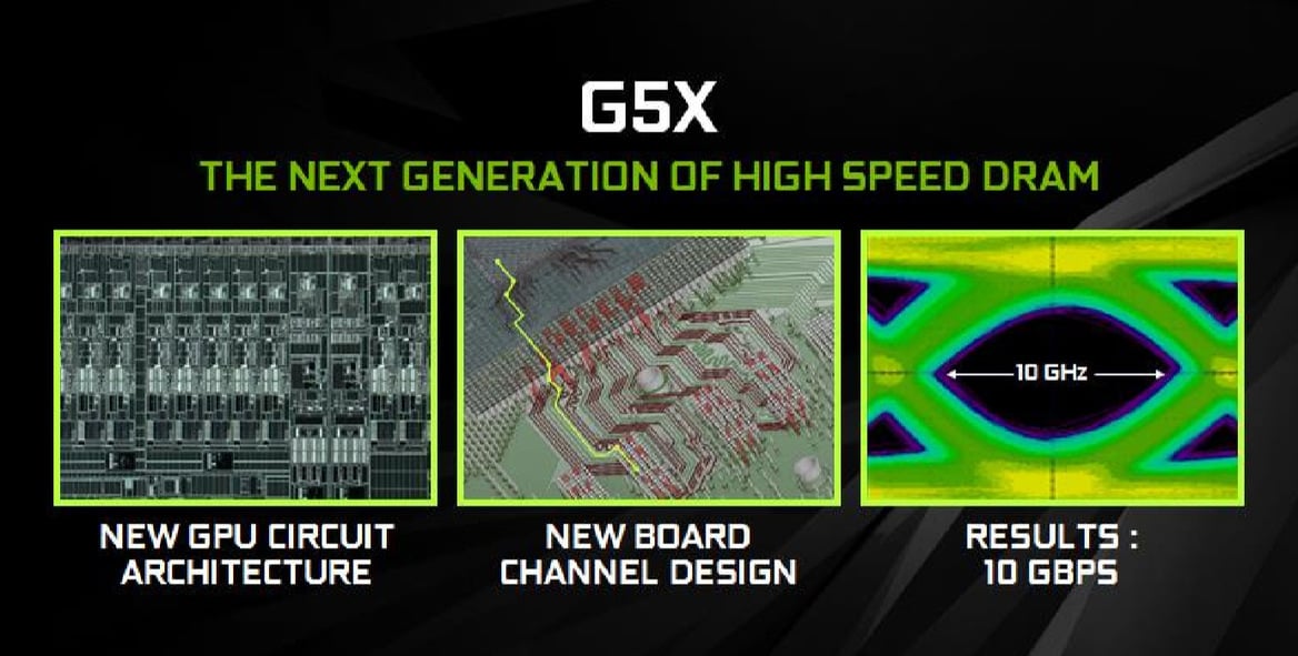 NVIDIA GeForce GTX 1080 Performance Review: Pascal, The New King