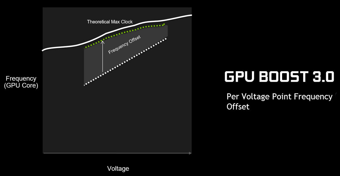 NVIDIA GeForce GTX 1080 Performance Review: Pascal, The New King