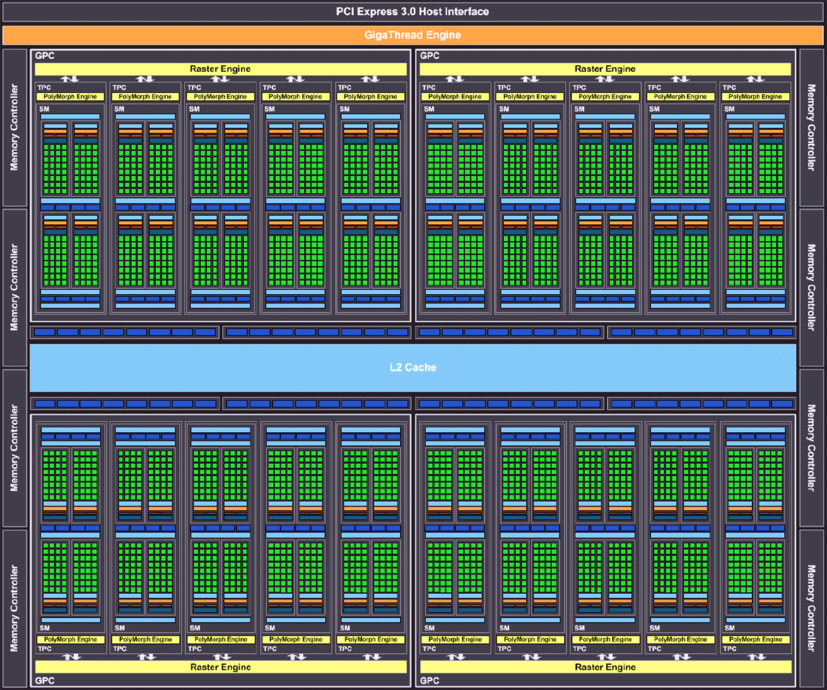 NVIDIA GeForce GTX 1080 Performance Review: Pascal, The New King