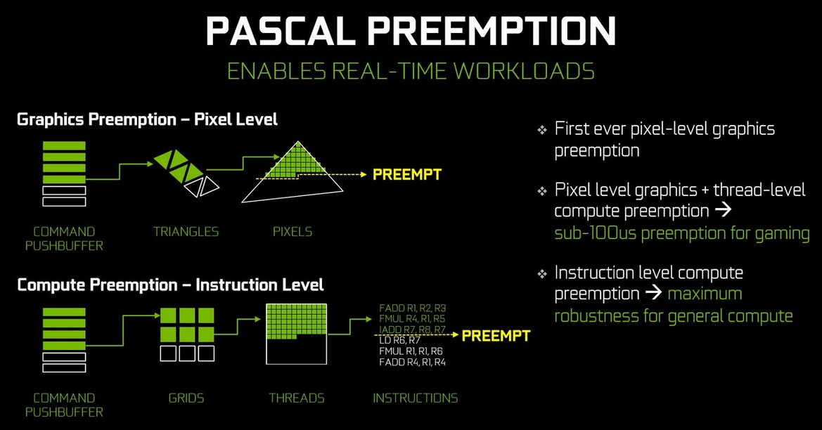 NVIDIA GeForce GTX 1080 Performance Review: Pascal, The New King