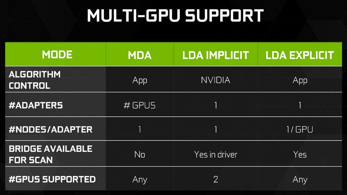 NVIDIA GeForce GTX 1080 Performance Review: Pascal, The New King