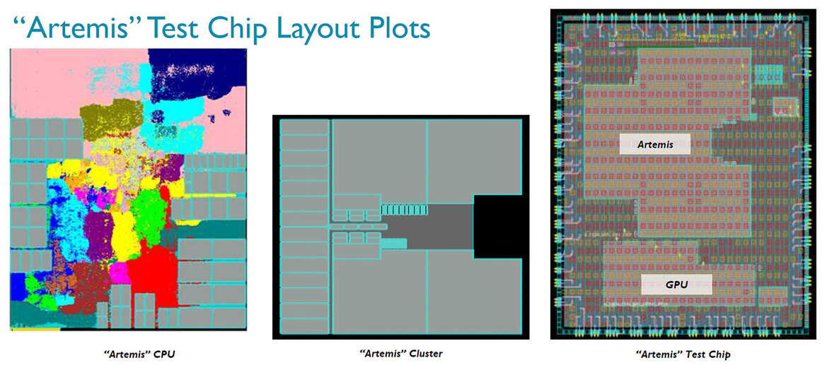 ARM Tapes Out Next-Gen 64-Bit Artemis Mobile Chip On 10nm TSMC FinFET Process
