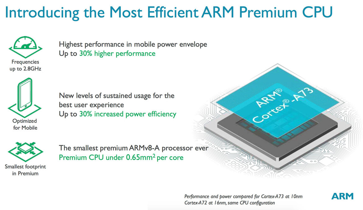 ARM Cortex-A73 Taps 10nm FinFET And Burly Mali-G71 GPU For Smartphone VR Revolution