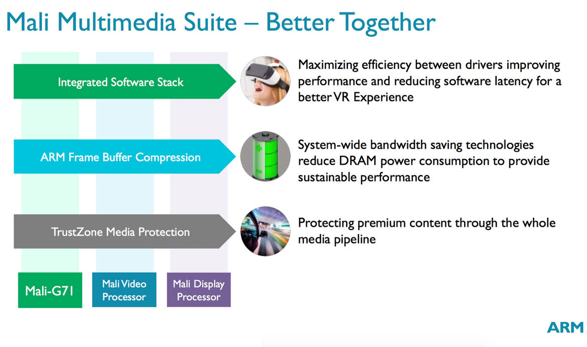 ARM Cortex-A73 Taps 10nm FinFET And Burly Mali-G71 GPU For Smartphone VR Revolution
