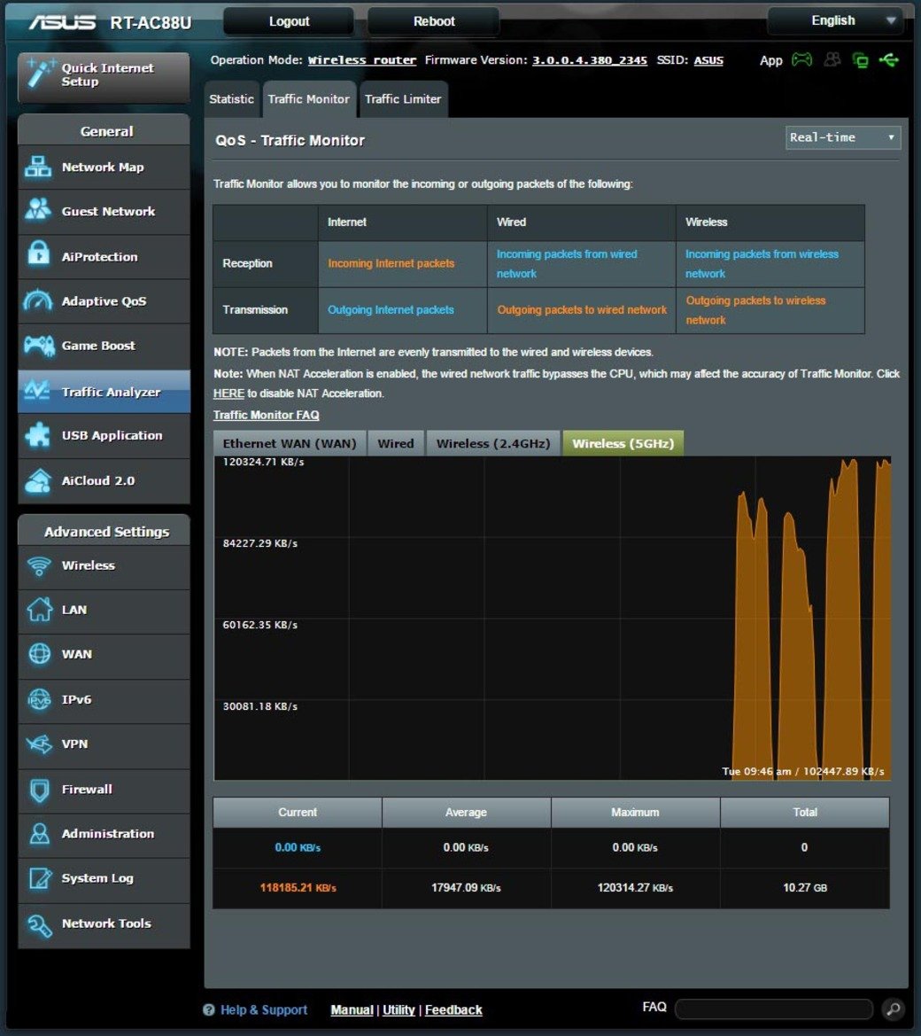 Asus RT-AC88U AC3100 MU-MIMO Router Review