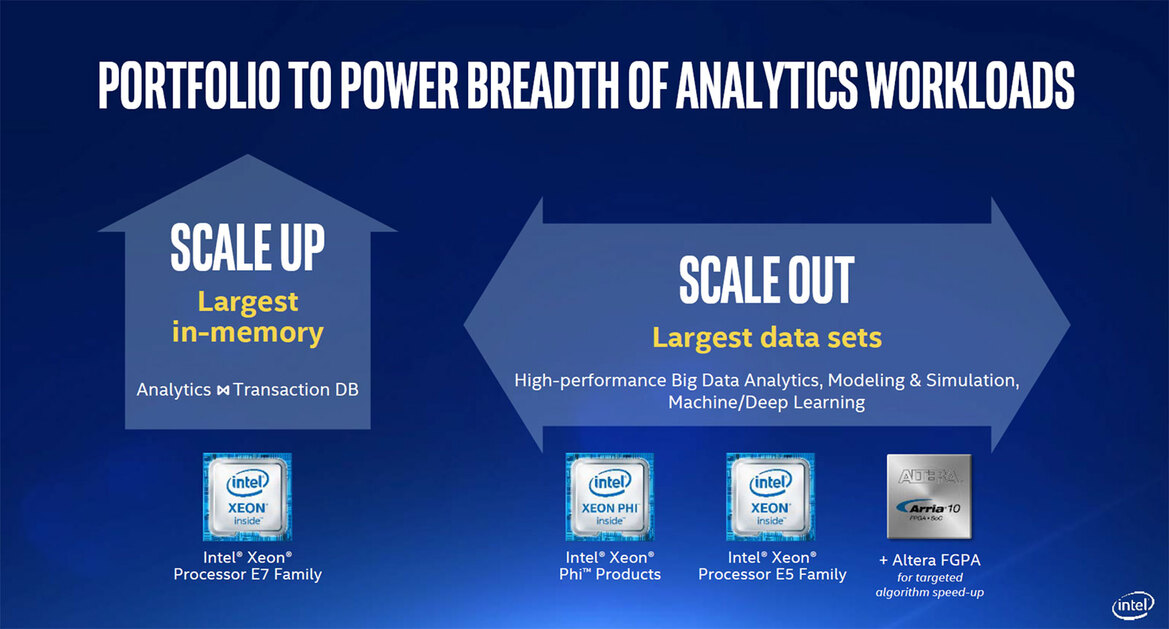 Intel Announces Xeon E7 v4 Processors For Mission-Critical Computing And The Cloud