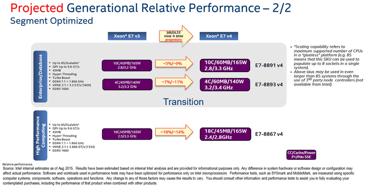 Intel Announces Xeon E7 v4 Processors For Mission-Critical Computing And The Cloud
