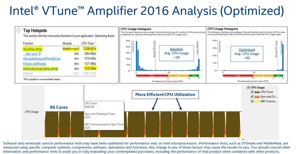 Intel Announces Xeon E7 v4 Processors For Mission-Critical Computing And The Cloud