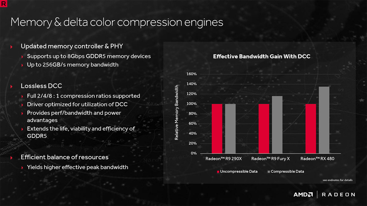 AMD Radeon RX 480 Review: Polaris Hitting The Sweet Spot