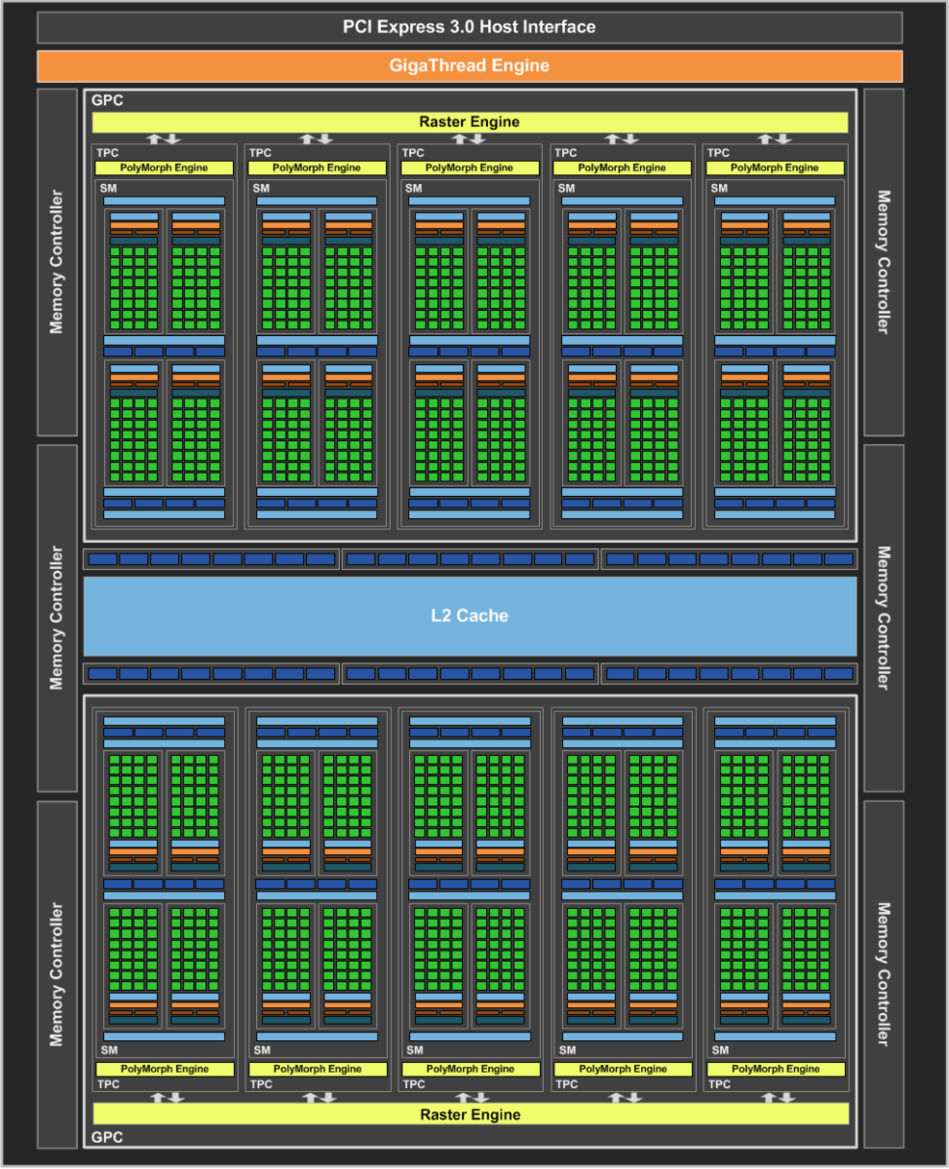 NVIDIA GeForce GTX 1060 Review: Pascal Value And Performance Per Watt