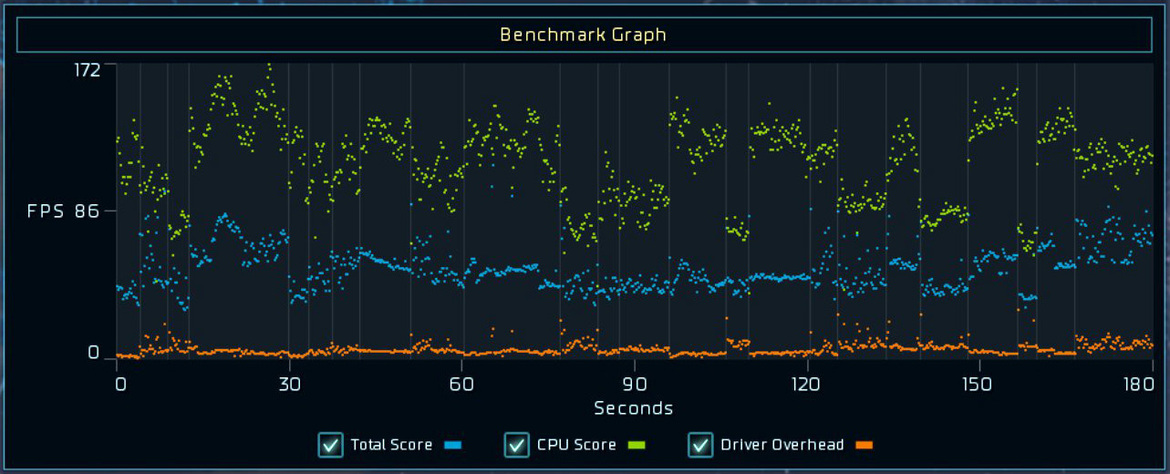 ASUS Strix Radeon R9 Fury And The State Of DirectX 12 Performance