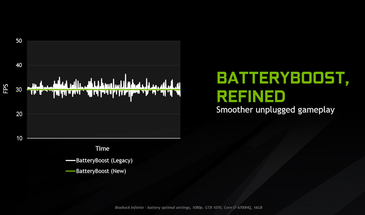 NVIDIA Mobile GeForce GTX 10-Series Review: Pascal Notebooks Slay Benchmarks