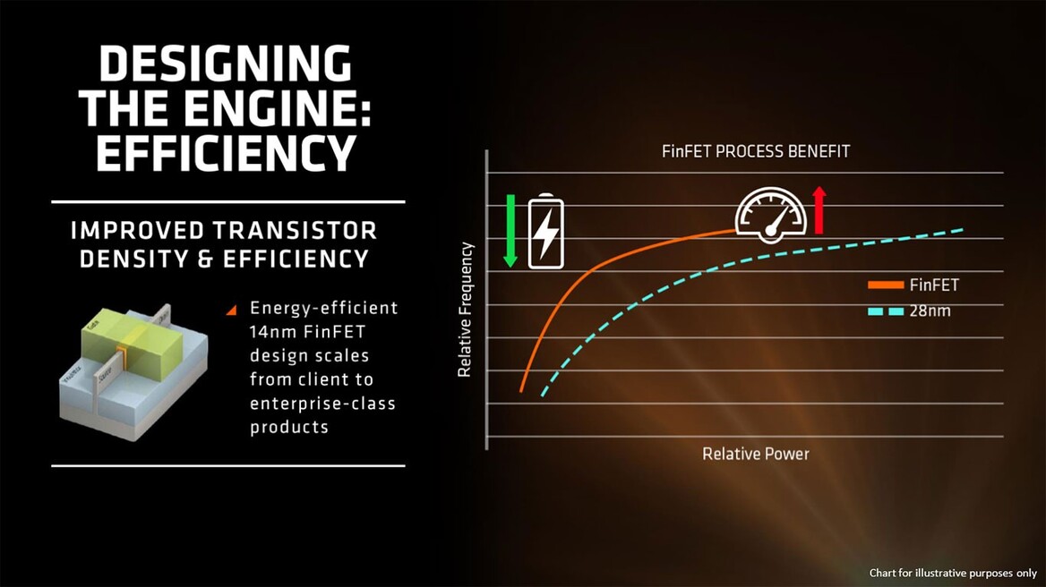 AMD Further Unveils Zen Processor Details And An Impressive Benchmark Showdown Versus Intel Broadwell-E