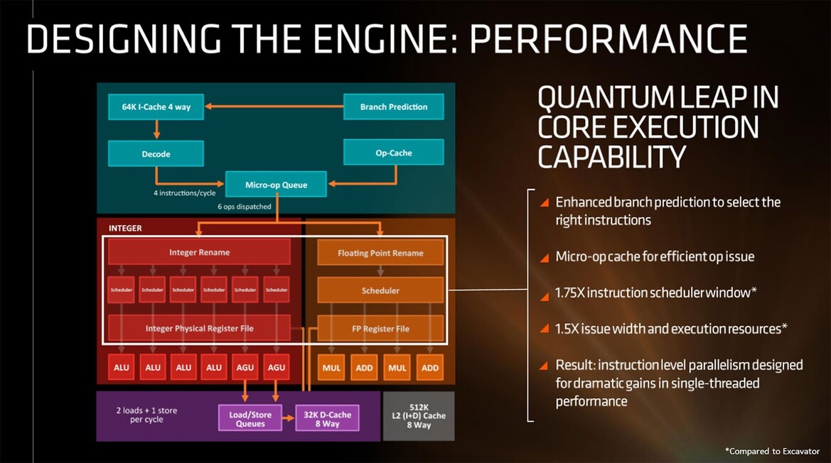 AMD Further Unveils Zen Processor Details And An Impressive Benchmark Showdown Versus Intel Broadwell-E