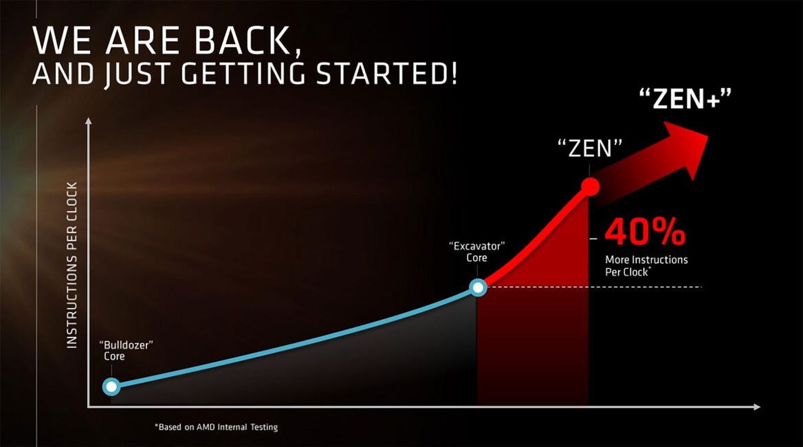 AMD Further Unveils Zen Processor Details And An Impressive Benchmark Showdown Versus Intel Broadwell-E