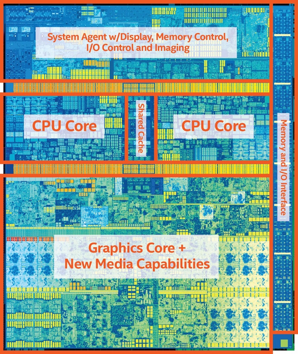 Intel Kaby Lake 7th Gen Core Series: Higher Perf-Per-Watt, Enhanced Media Engine