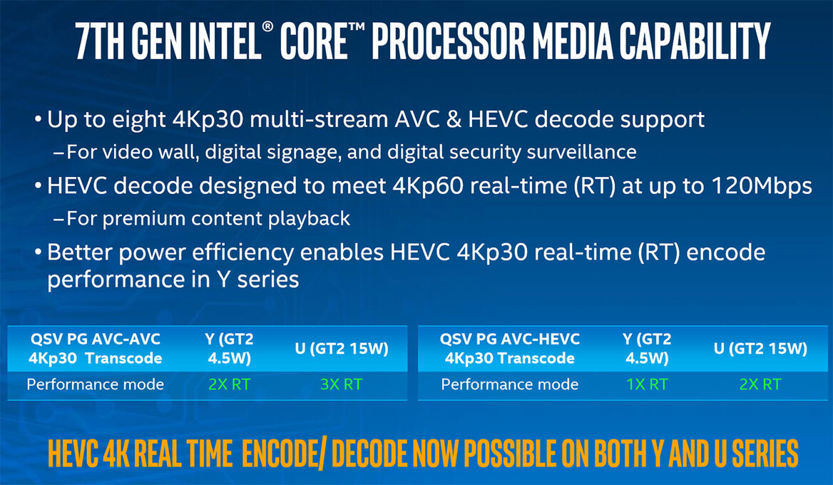 Intel Kaby Lake 7th Gen Core Series: Higher Perf-Per-Watt, Enhanced Media Engine