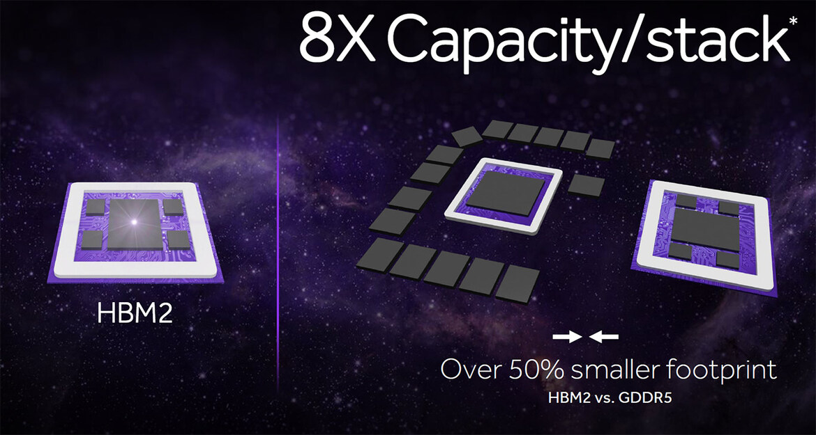 AMD Vega GPU Architecture Details Revealed