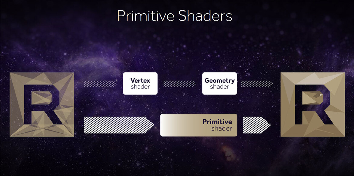 AMD Vega GPU Architecture Details Revealed