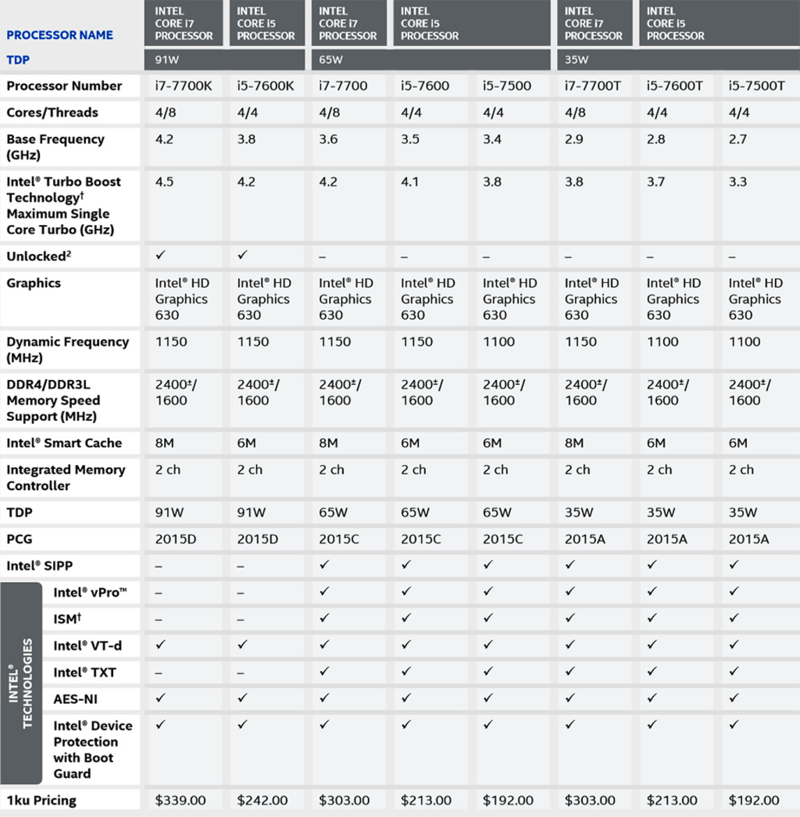 Intel Core i7-7700K And Z270 Chipset Review: Kaby Lake Hits The Desktop