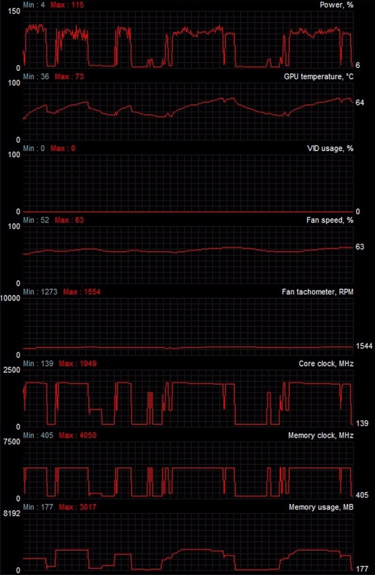 EVGA GeForce GTX 1060 Gaming Review: Mini But Mighty Pascal