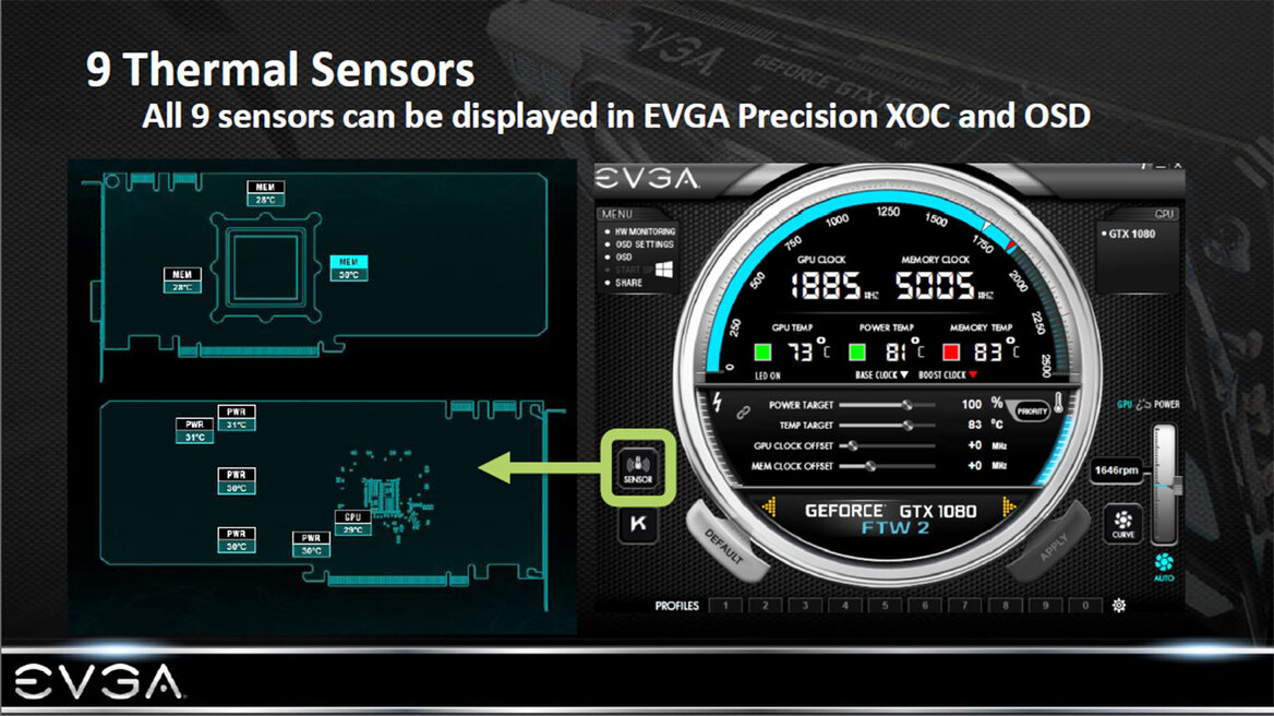 EVGA GeForce GTX 1080 iCX FTW2 Review: Everything Detected, More Than Just A Cooler
