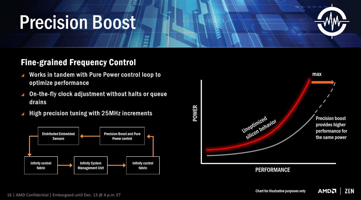 AMD Ryzen Review: Ryzen 7 1800X, 1700X, And 1700 - Zen Brings The Fight Back To Intel