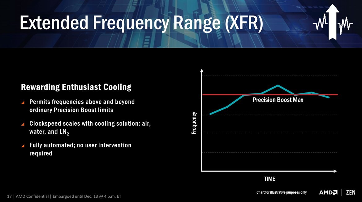 AMD Ryzen Review: Ryzen 7 1800X, 1700X, And 1700 - Zen Brings The Fight Back To Intel