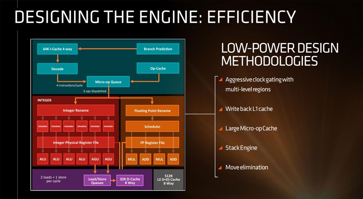AMD Ryzen Review: Ryzen 7 1800X, 1700X, And 1700 - Zen Brings The Fight Back To Intel