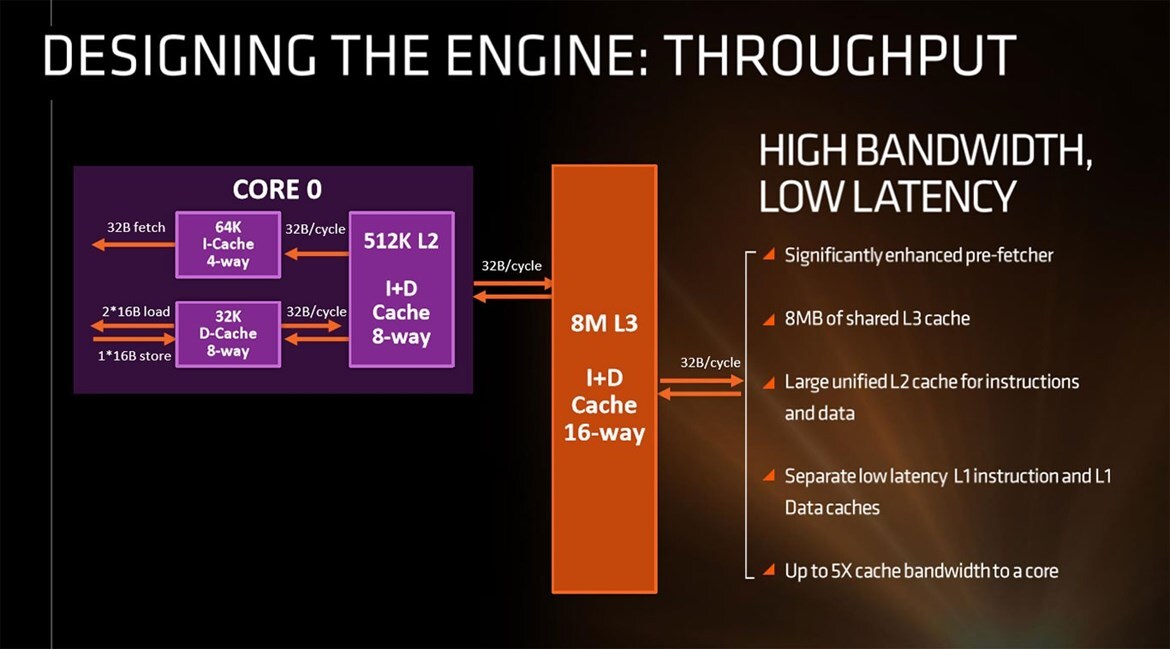AMD Ryzen Review: Ryzen 7 1800X, 1700X, And 1700 - Zen Brings The Fight Back To Intel